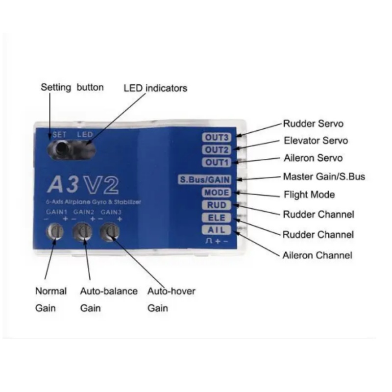 Controlador de Vuelo A3 V2, Es - Rc Helicopter Gyro reseña y precio